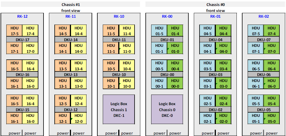 Hitachi Virtual Storage Platform (VSP) Architecture