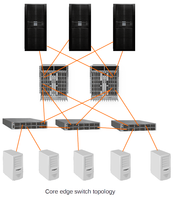 ceswitched