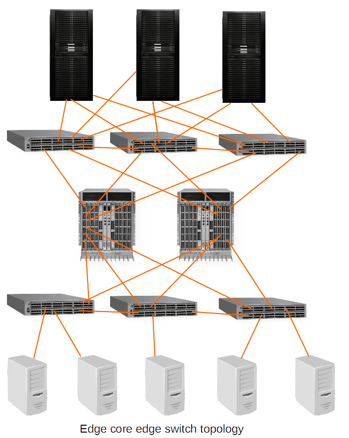 ece switched