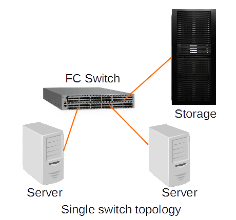 single switch